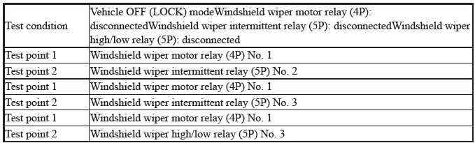 Multiplex Integrated Control Unit (Micu) - Diagnostics